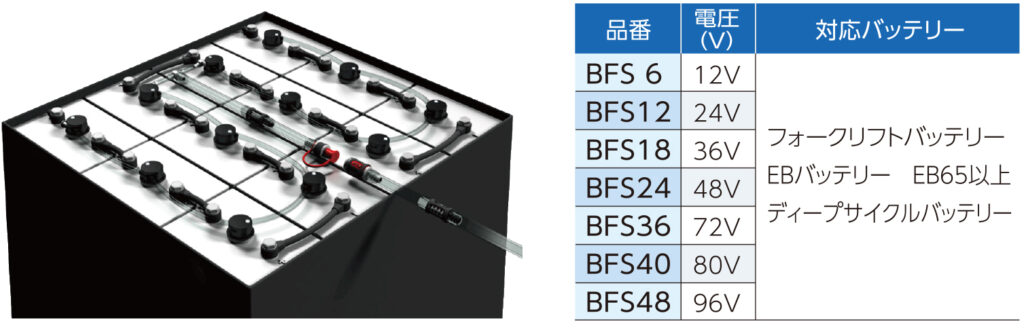 高性能一括保水システム