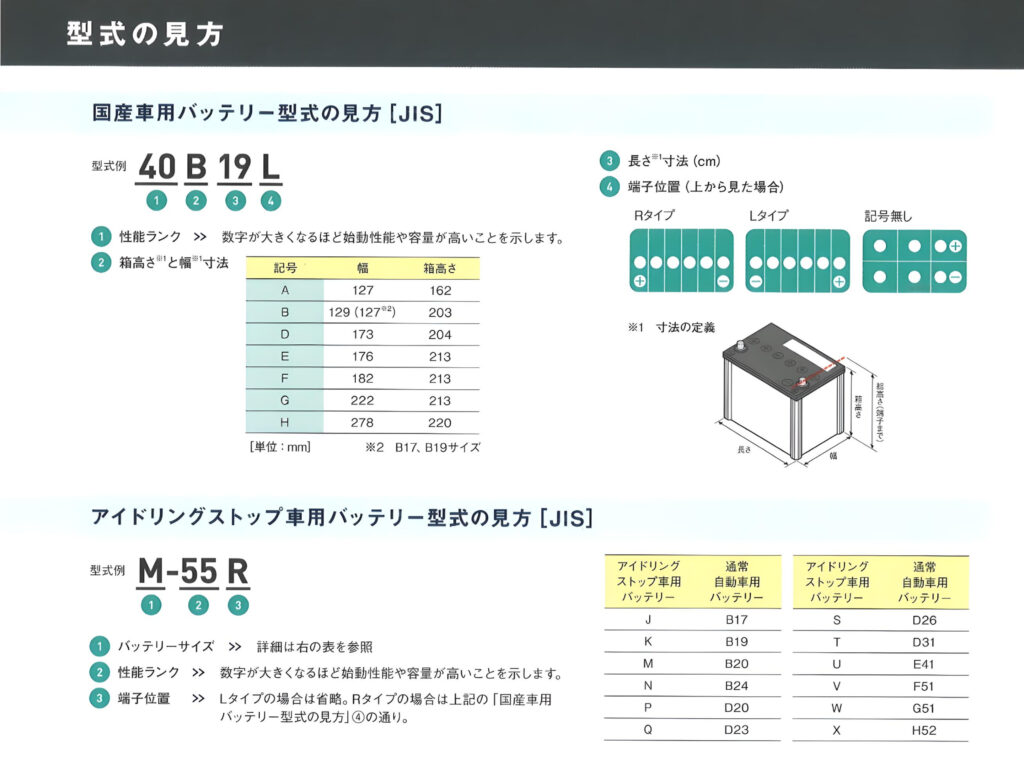今更聞けない、言えないバッテリーの基礎知識 | ソシオジャパン株式会社